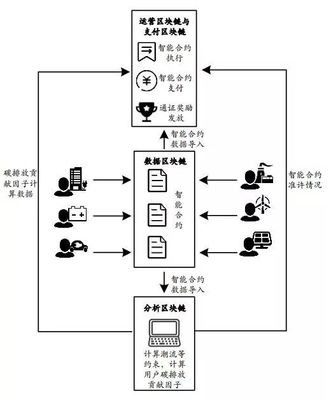 干貨 | 能源系統(tǒng)通證經(jīng)濟學 概念、功能與應用及數(shù)據(jù)交易服務