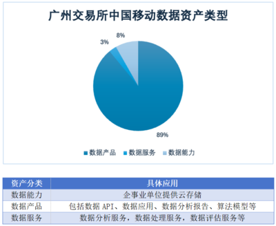 數(shù)字化轉(zhuǎn)型引領(lǐng)中國移動(dòng)業(yè)務(wù)增長(zhǎng)，無形資產(chǎn)與數(shù)據(jù)服務(wù)彰顯新動(dòng)能