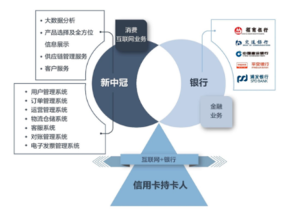 新中冠 以持續研發夯實業務體系，在大數據浪潮中布局數據交易服務