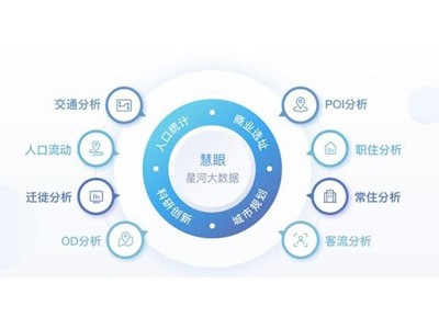 成都市國土空間總體規劃人口大數據項目數據交易服務 開啟城市智慧管理新篇章