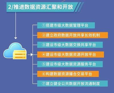 一圖讀懂西安市大數據產業發展三年行動計劃(2019-2021年) 聚焦數據交易服務，驅動數字未來
